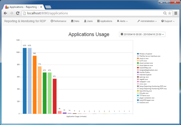 Server Monitoring - Imagen 5
