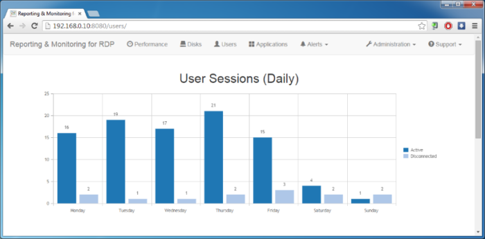 Server Monitoring - Imagen 2